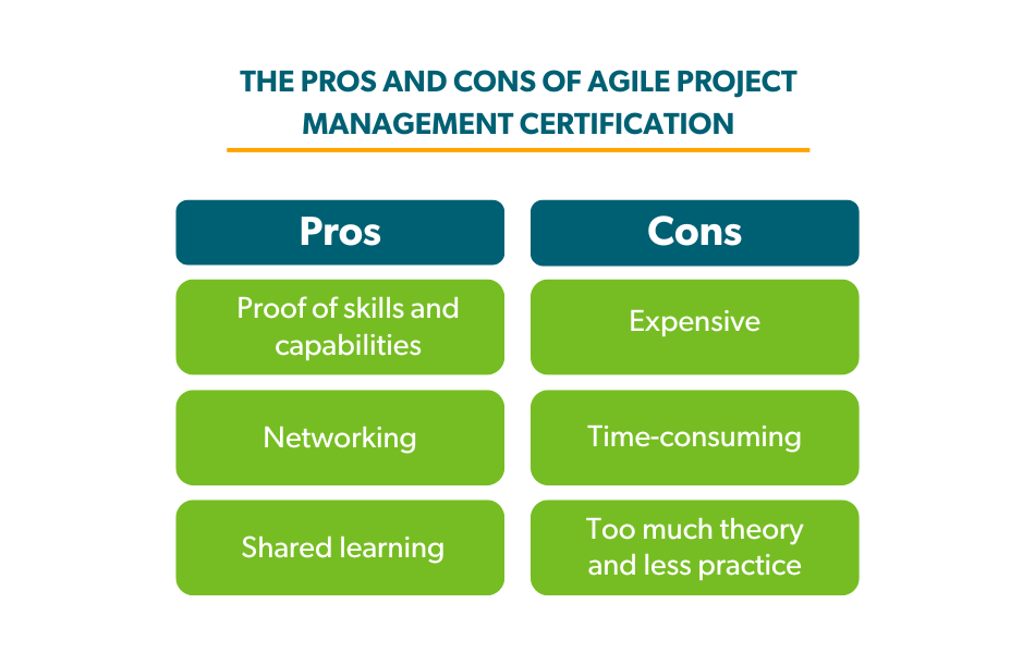 do-you-need-an-agile-project-management-certification